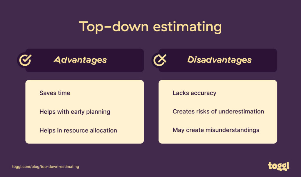 A graph showing the advantages and disadvantages of top-down estimating.