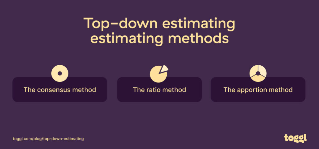 A graph showing three different top-down estimating methods.