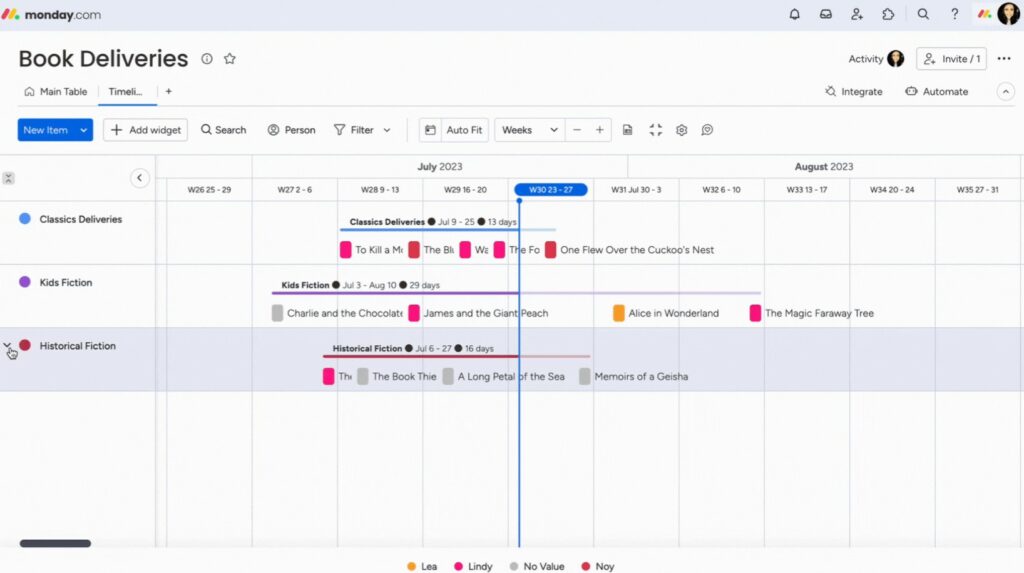 Monday's project timeline view 