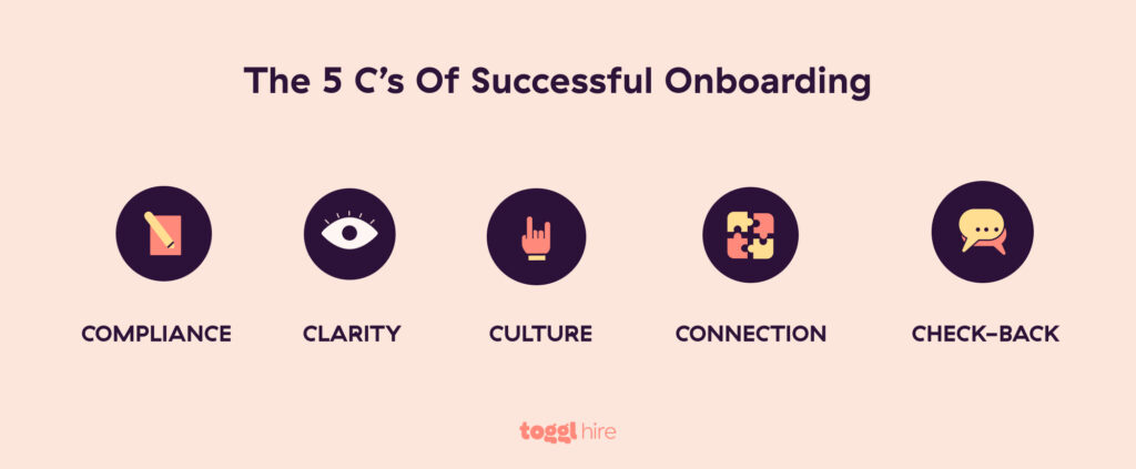 5 Cs of successful new employee onboarding