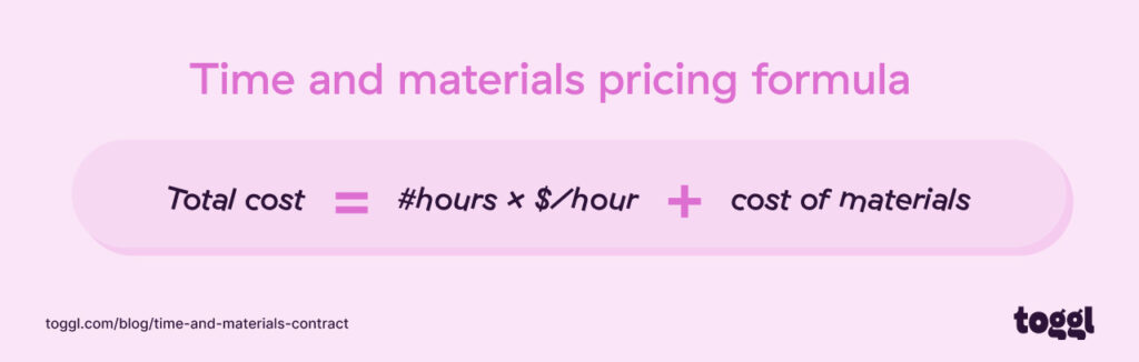 A grpahic showing the formula to calculate time and materials pricing.