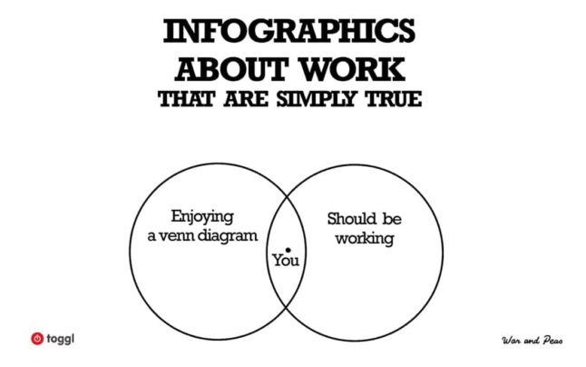 Infographics About Work That Are Simply True [Comic]
