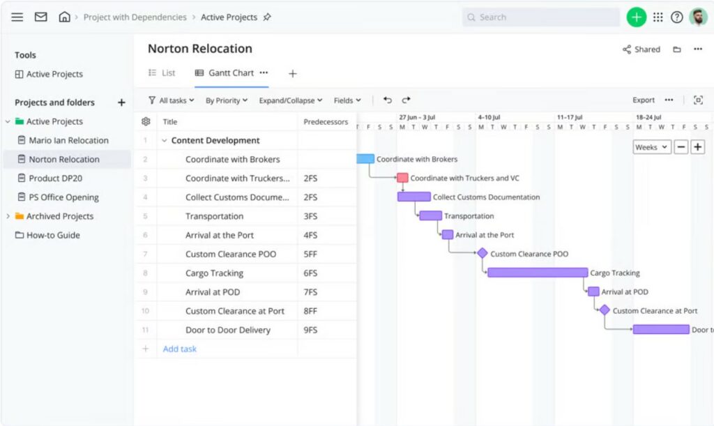 A project displayed in Wrike's Gantt chart view