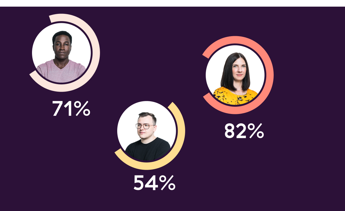 diversity-inclusion-candidates-with-skill-test-scores