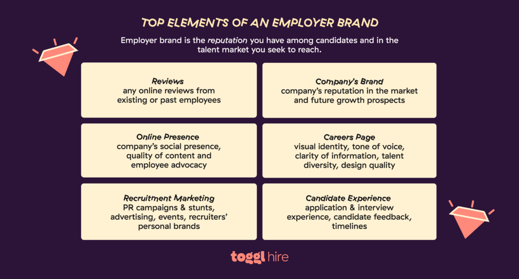 Aim to include these elements in your employer brand.