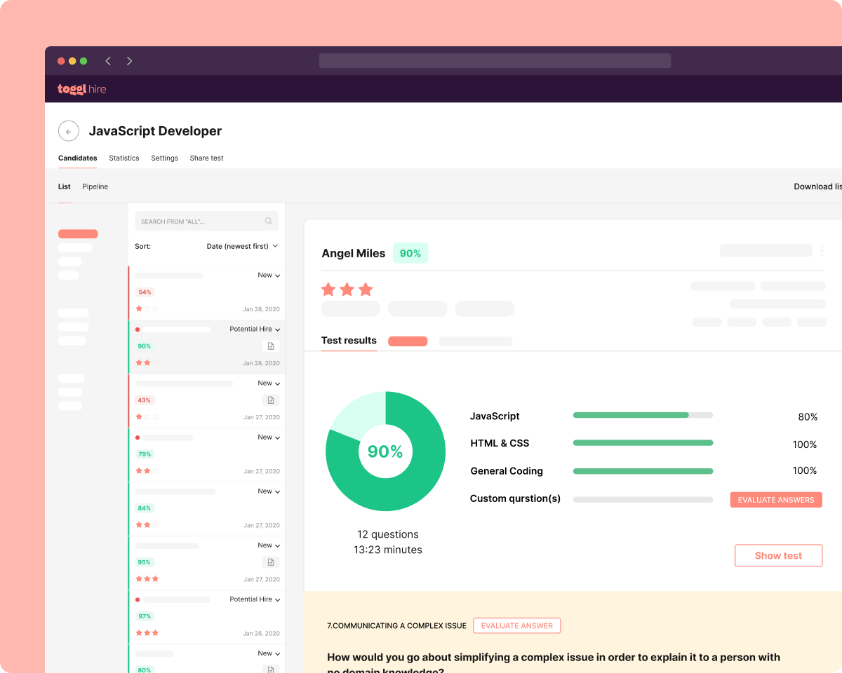 test results chart