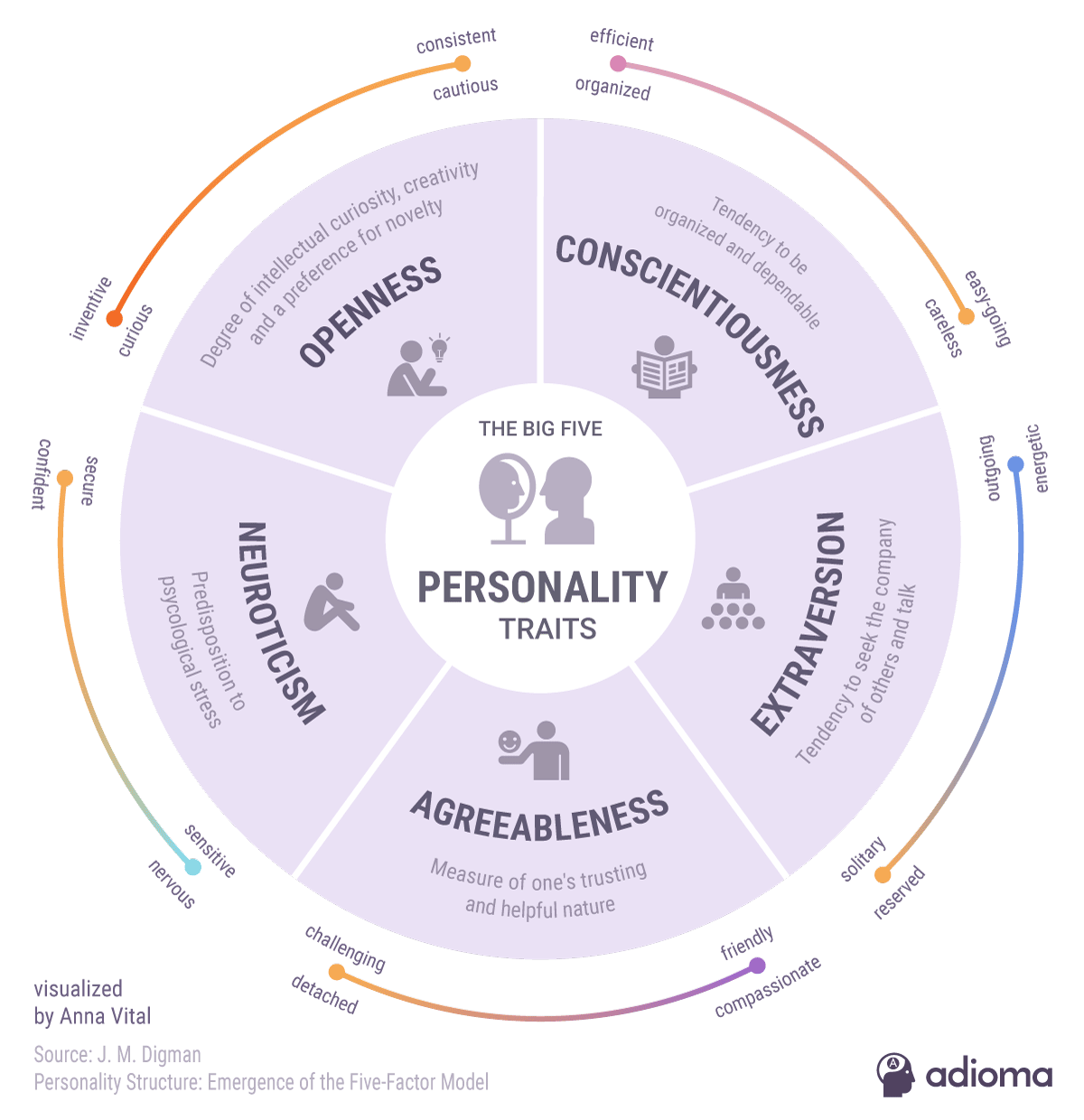 Including personality and other assessments tests as part of your vetting process is an important factor in finding the right qualified candidate.