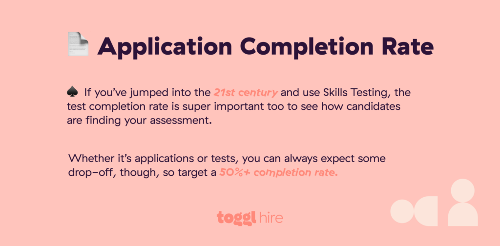 Application Completion Rate