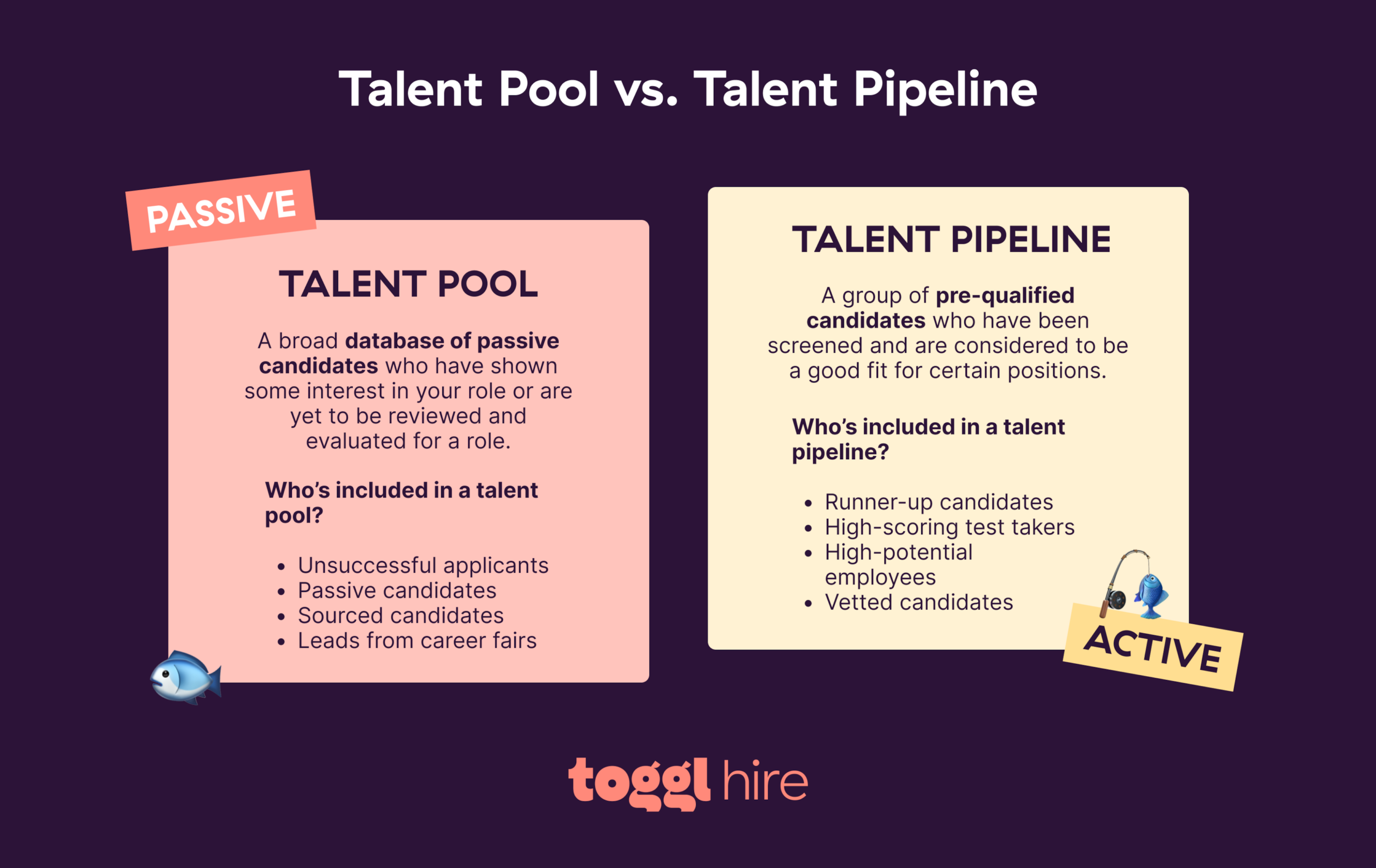 A talent pool is your backlog of potential job candidates for new positions. 