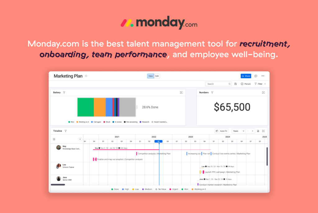 Best talent management systems — Monday