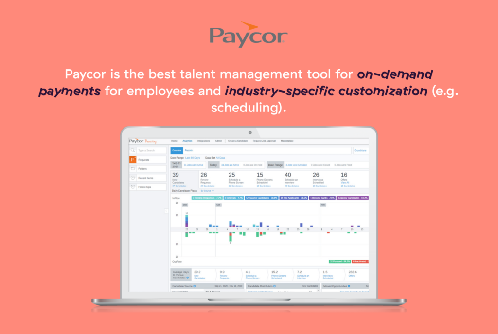 Best talent management systems — Paycor