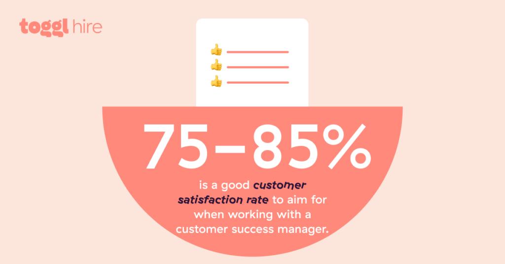Customer Satisfaction Rate