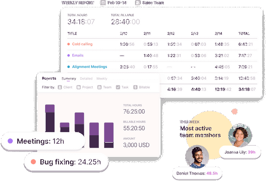 Snippet featuring various types of Toggl Track reports and insights such as timesheets, project task time and most active members.