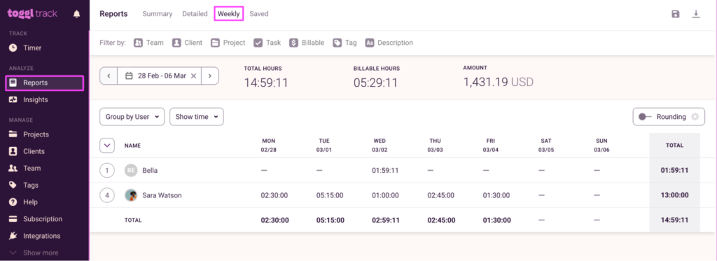 A screenshot of a weekly report in Toggl Track.