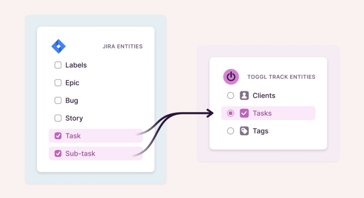 Improvements to the Native Jira Integration: Everything You Need to Know