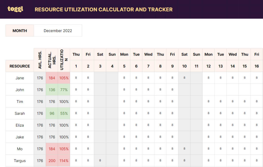 Free resource utilization and capacity calculator and tracker template