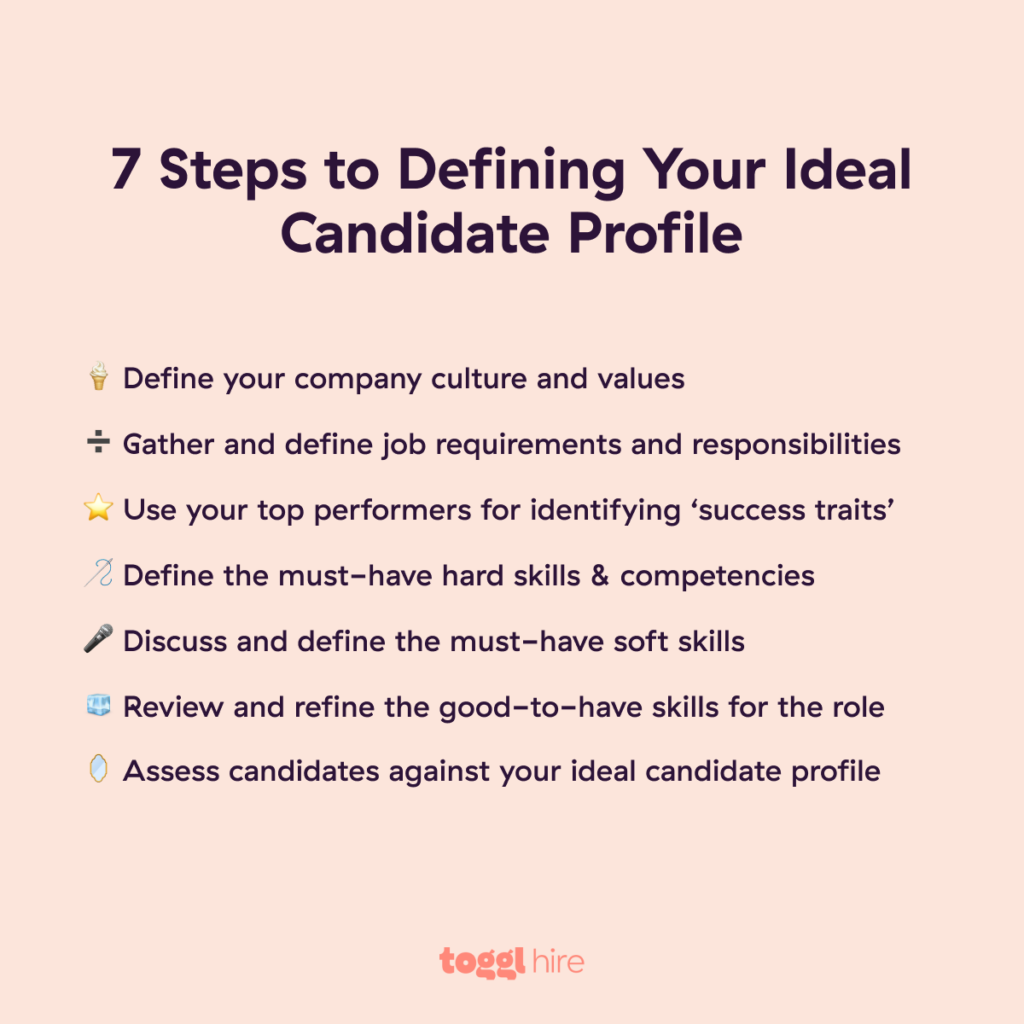 The key steps for defining an ideal candidate profile