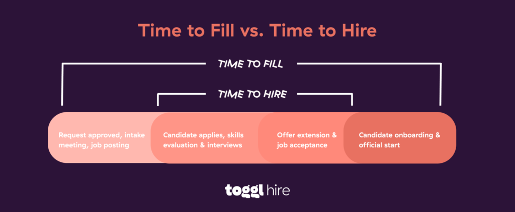 Time to Fill vs Time to Hire
