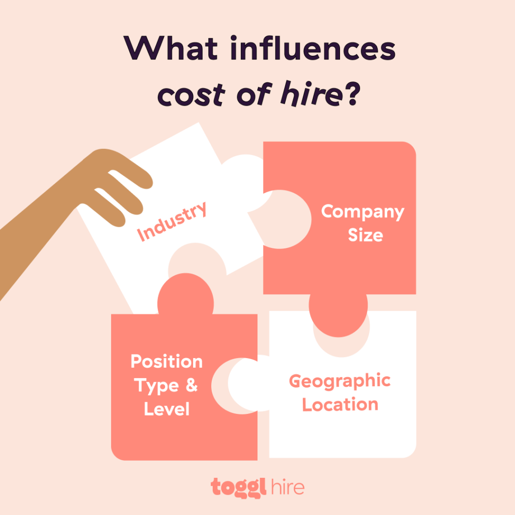 What Influences Cost of Hire