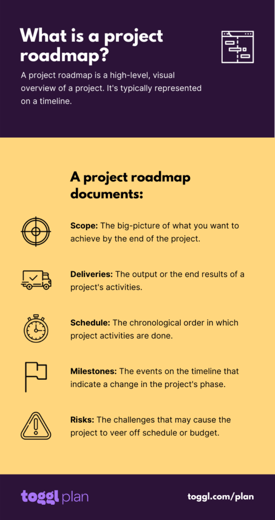 what is a project roadmap?