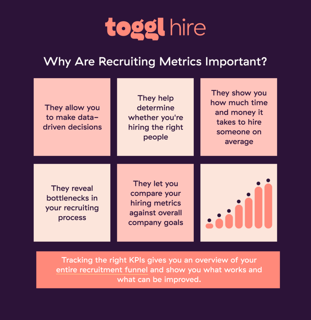 Why are recruiting metrics important?