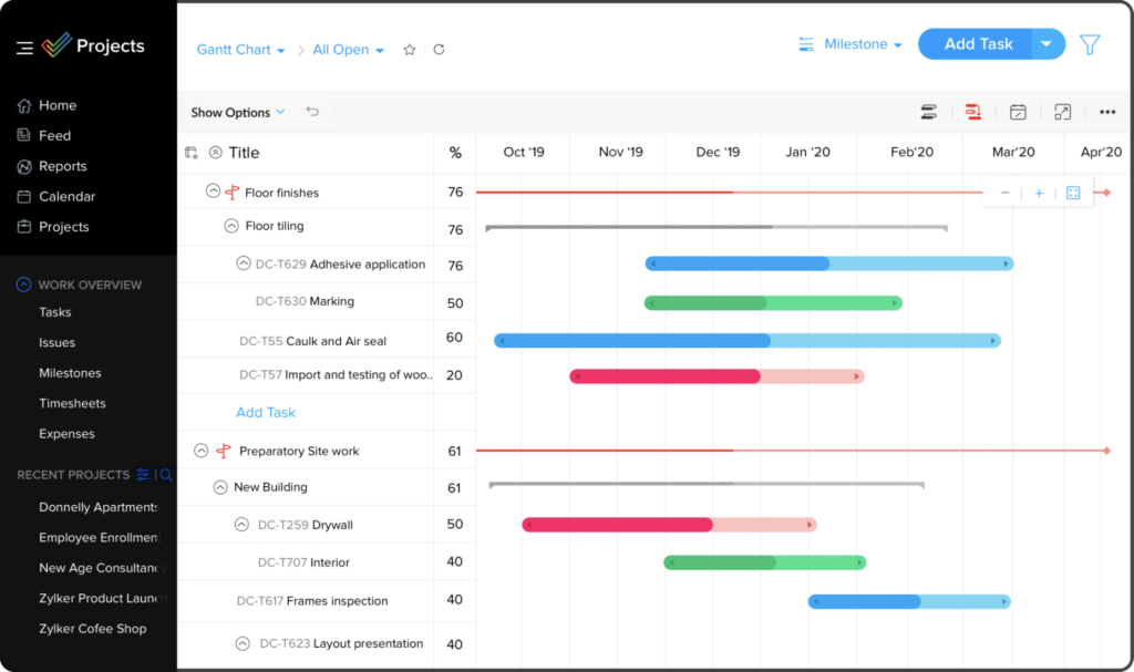 Zoho Project's Gantt chart view